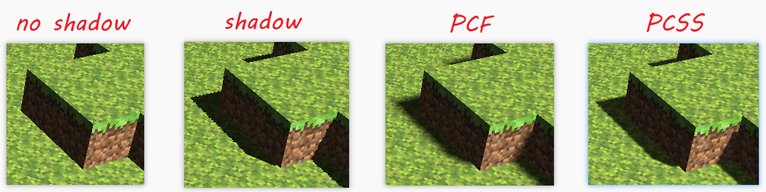 Shadow Algorithms